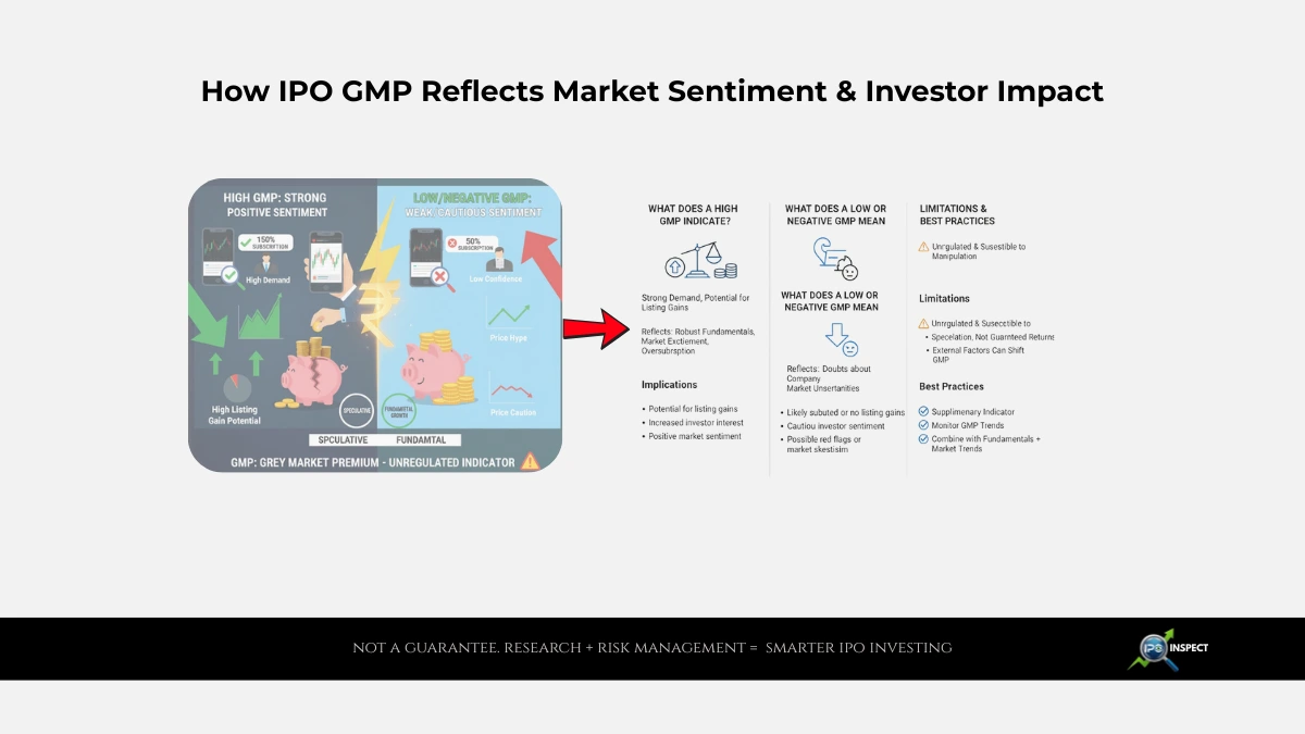 How IPO GMP Reflects Market Sentiment