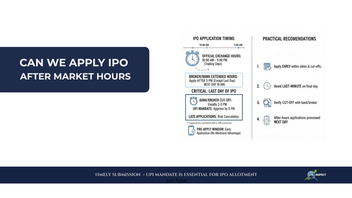 Can We Apply for IPO After Market Hours