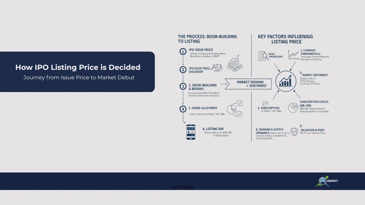 How IPO Listing Price is Decided