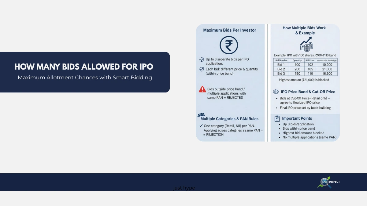 How Many Bids Can I Make for IPO