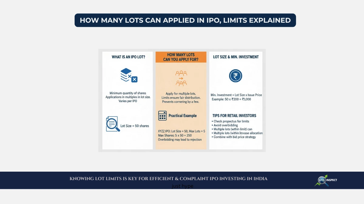 How Many Lots Can Be Applied in IPO