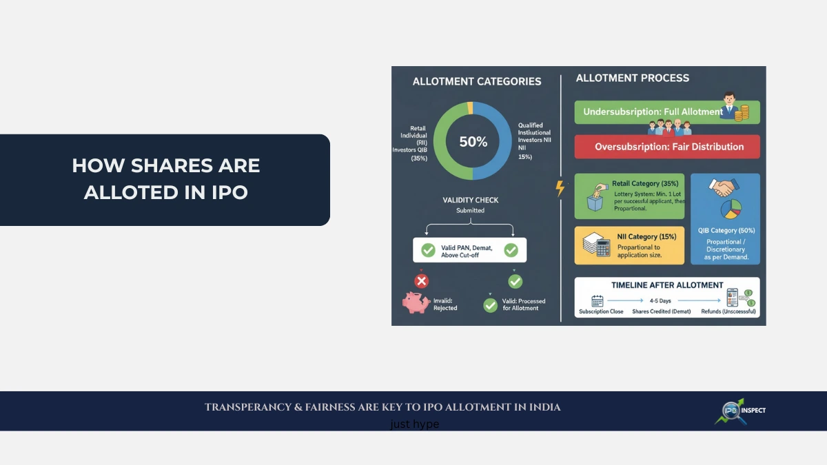 IPO Share Allotment Process