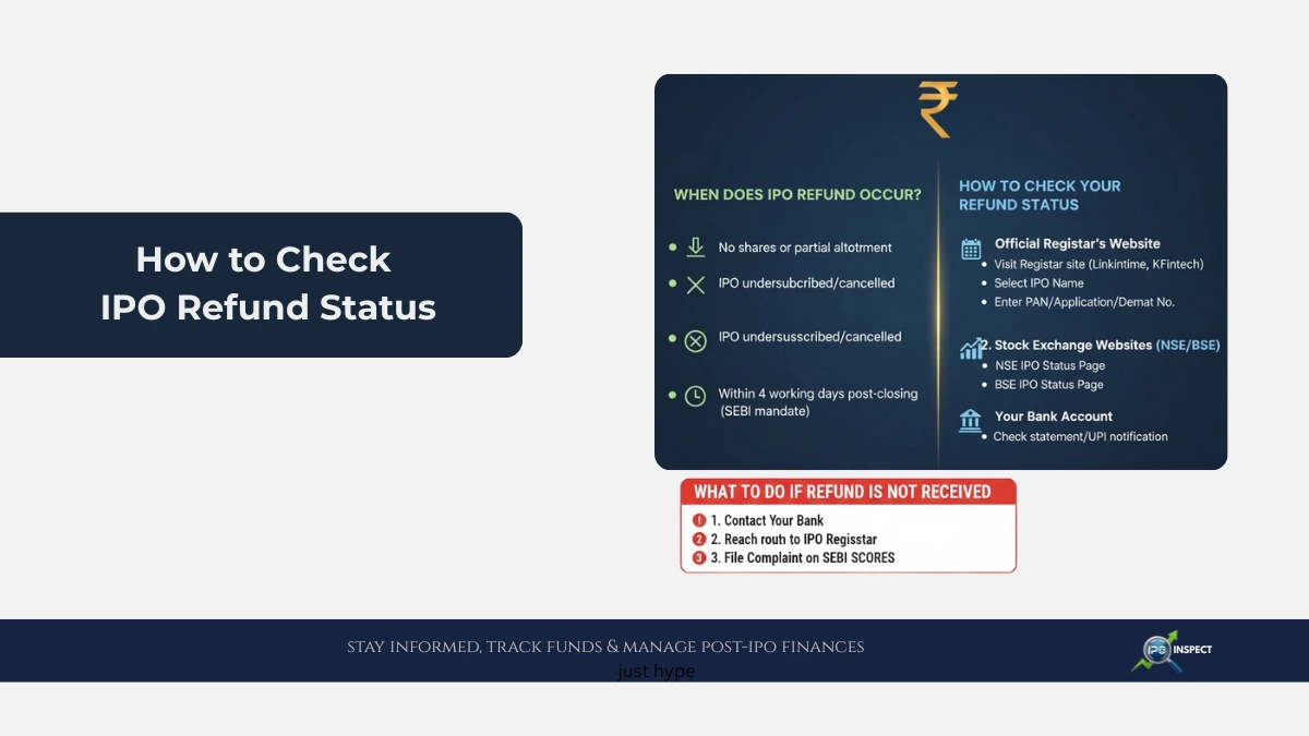 How to Check IPO Refund Status