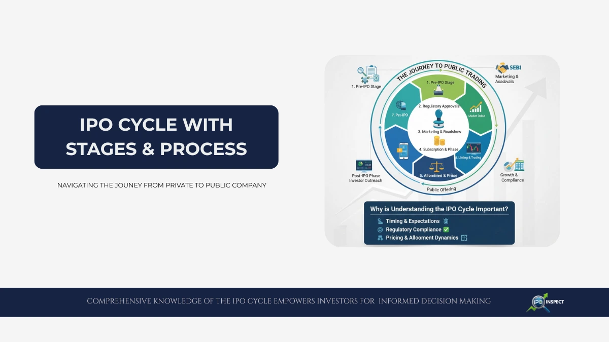 IPO Cycle