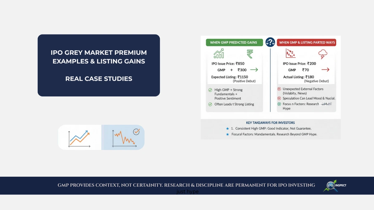 IPO Grey Market Premium Examples