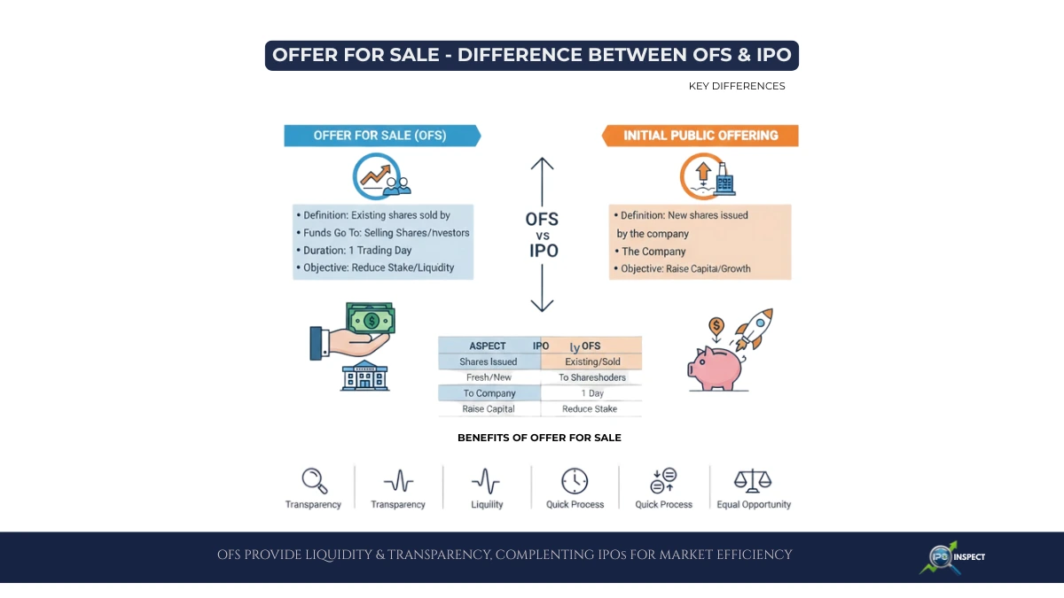 What is Offer For Sale in IPO