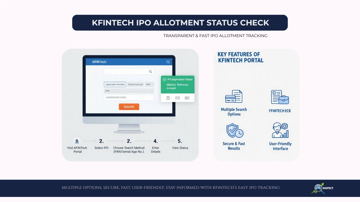 KFINTech IPO Allotment Status