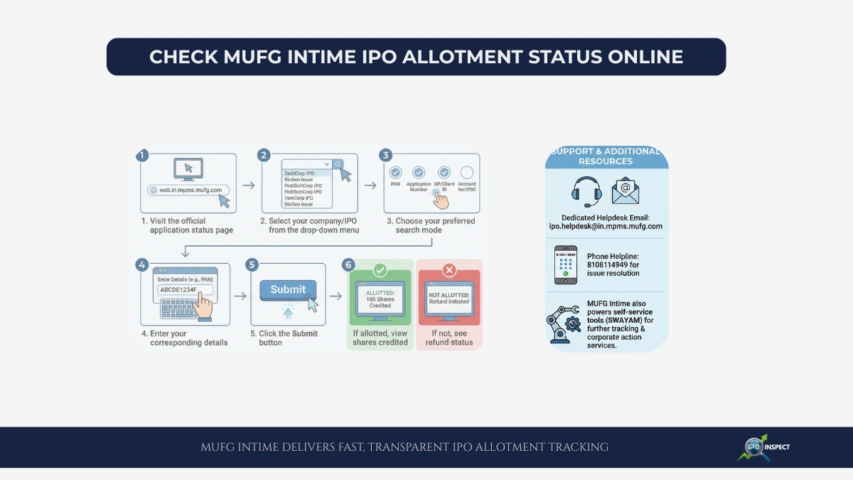 MUFG Intime IPO Allotment Status