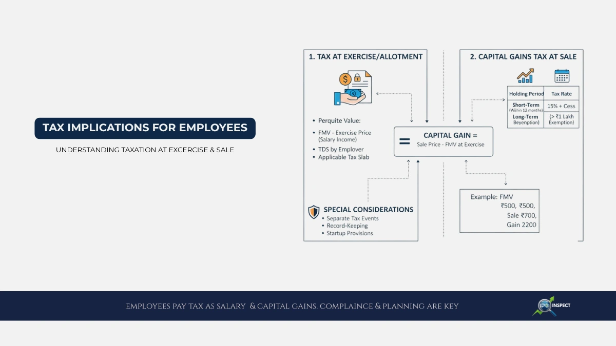 IPO Share Taxation for Employees