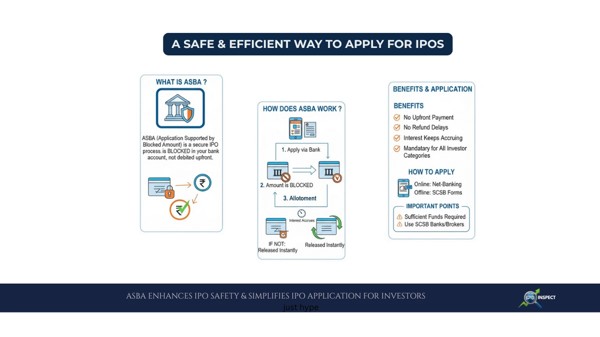What is ASBA in IPO