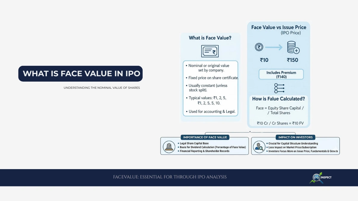 What is Face Value in IPO Shares