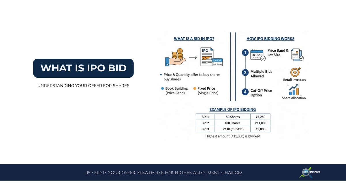 What is IPO Bid