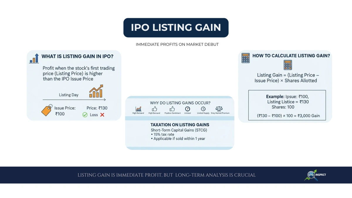 IPO Listing Gain