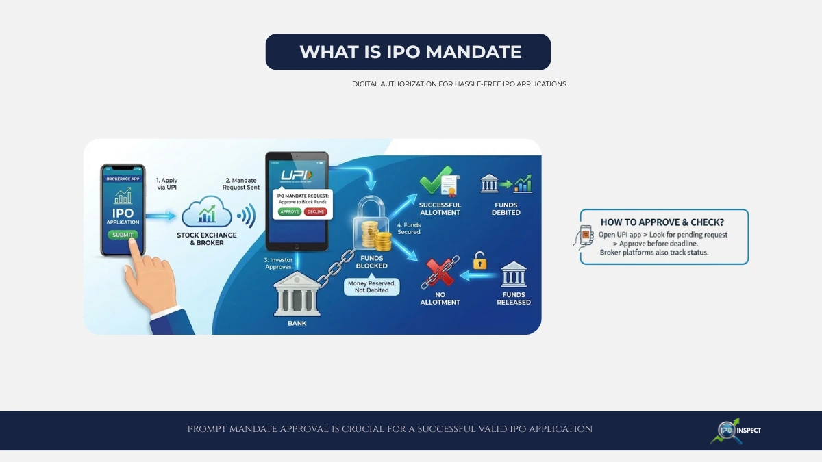 IPO Mandate