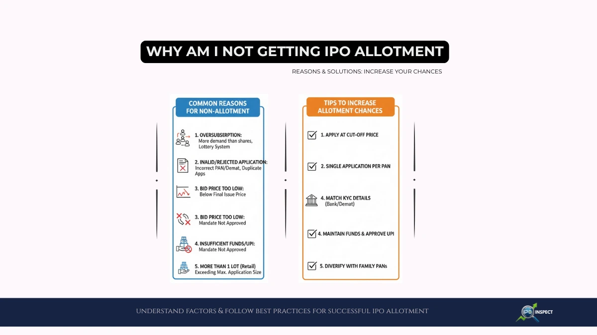 Why Am I Not Getting IPO Allotment