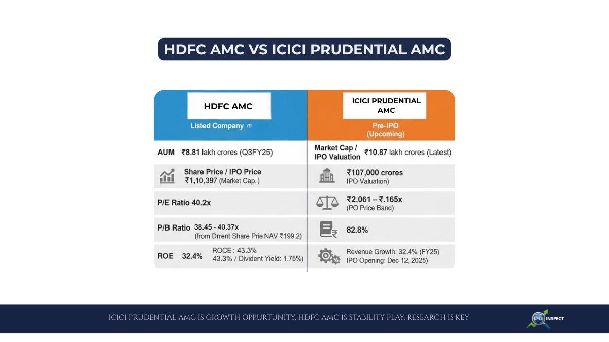 HDFC AMC vs ICICI Prudential AMC