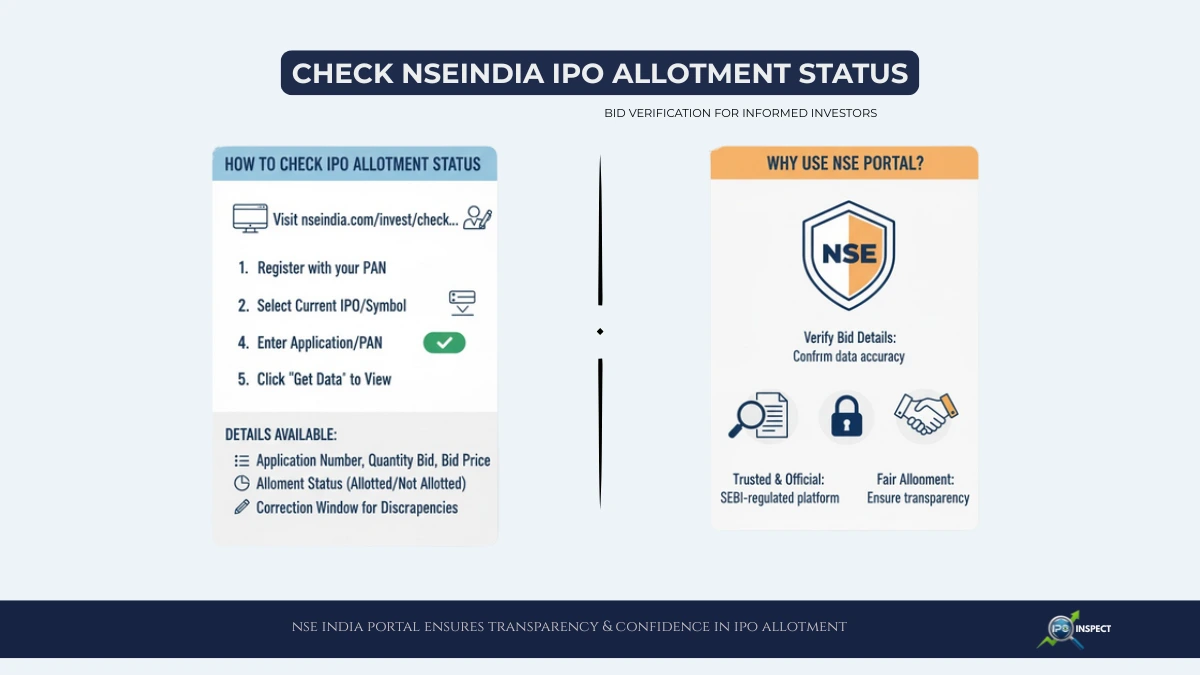 NSE IPO Allotment Status