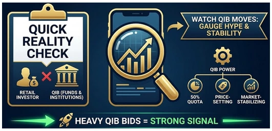 QIB Bids Signal IPO