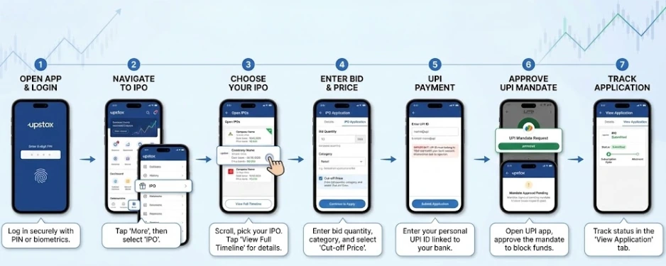 Apply for an IPO in Upstox Using UPI
