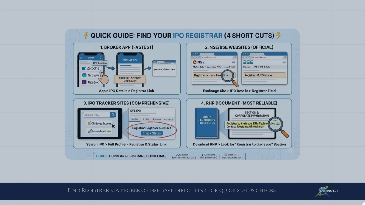 Find Your IPO Registrar