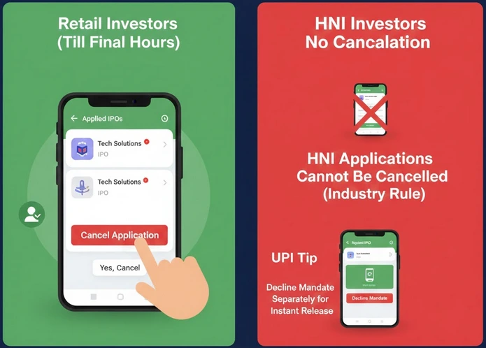 Groww App Steps to Cancel IPO Application
