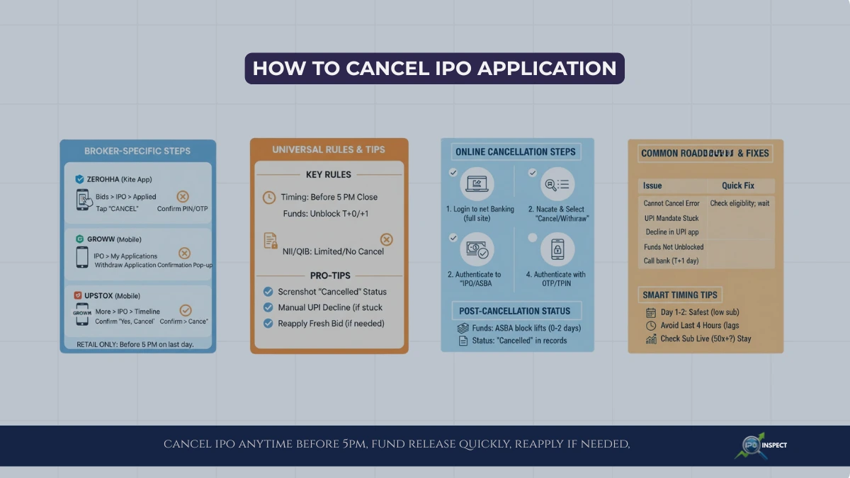 How to Cancel IPO Application
