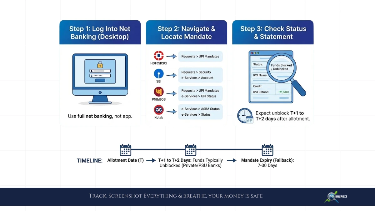 Track Your IPO Blocked Funds