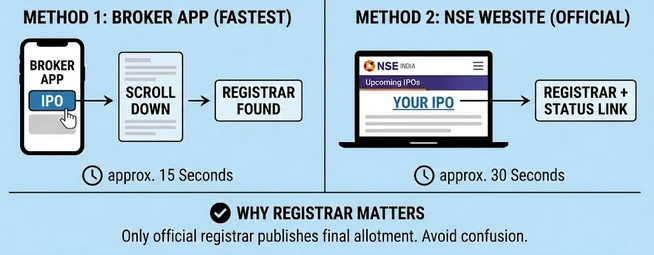 Why the Right IPO Registrar Really Matters